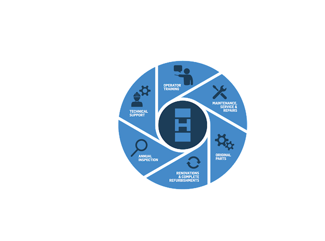 Header Service Cycle