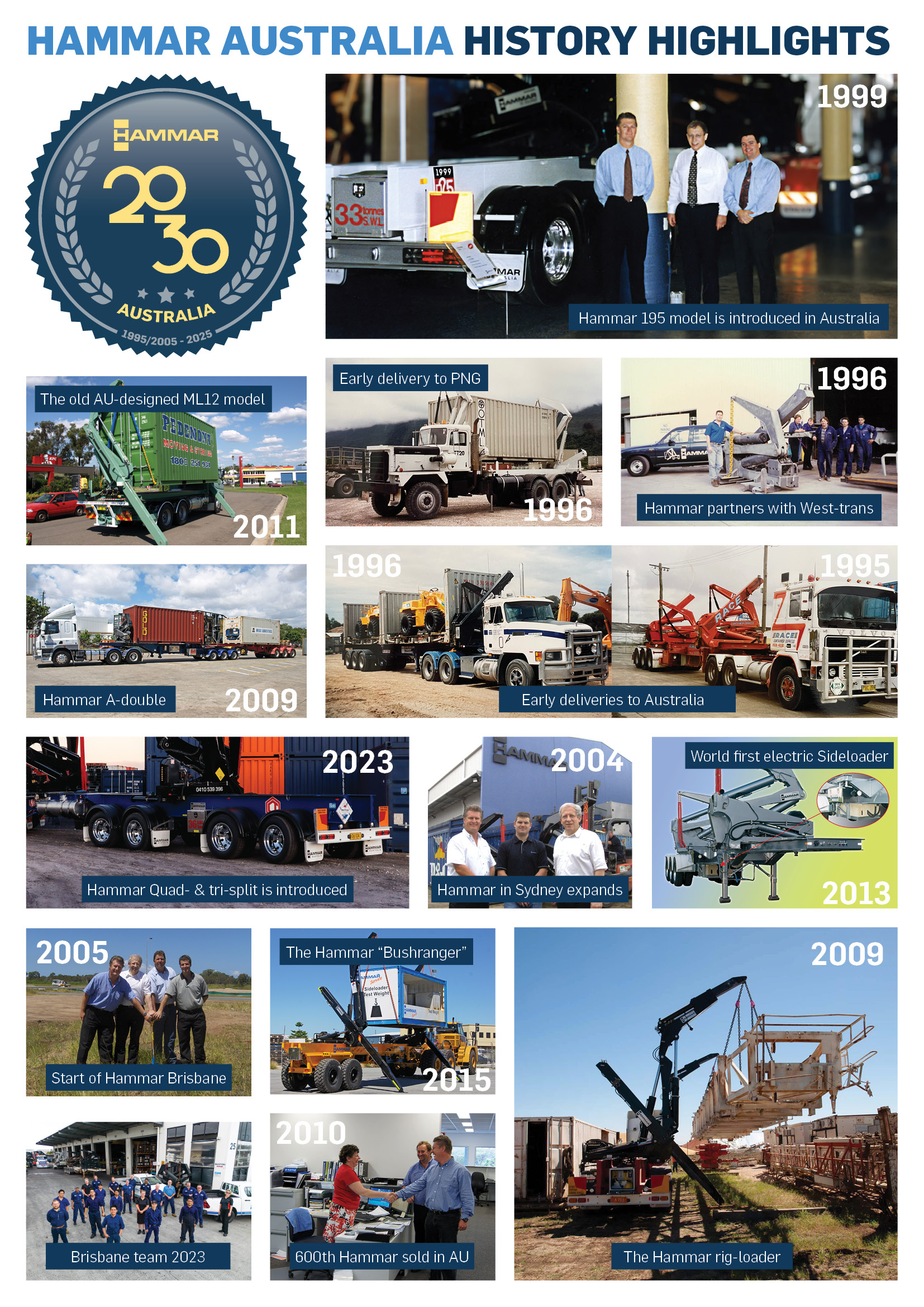 AU History Highlights 2